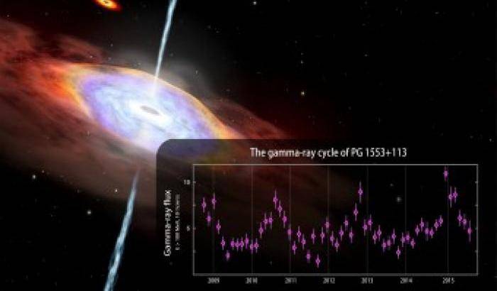 Una trappola di raggi cosmici?