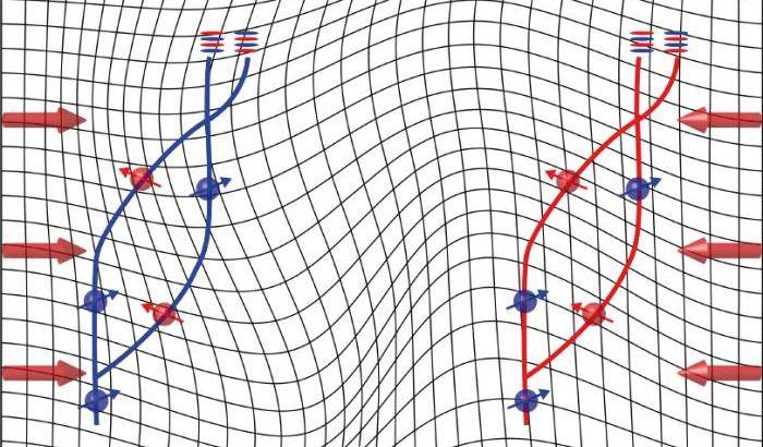 Oltre i limiti della gravità