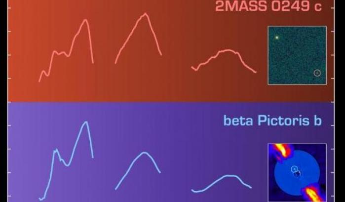 Esopianeti gemelli ‘diversi’