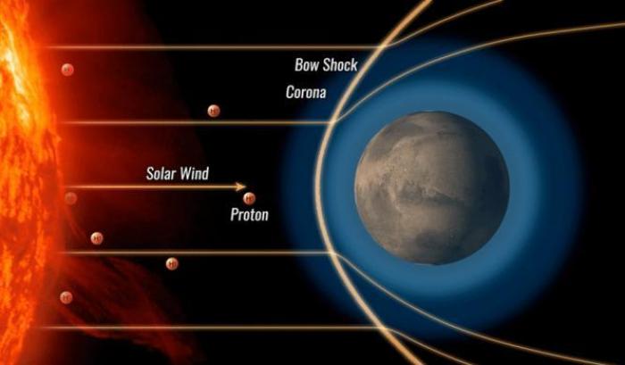 Maven osserva le aurore nei cieli marziani