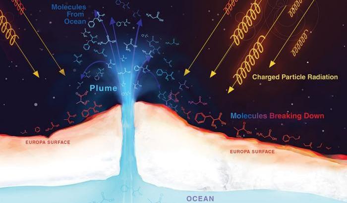 Europa, mappati gli ‘schiaffi’ di Giove