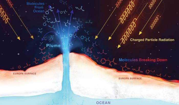 Europa, mappati gli ‘schiaffi’ di Giove