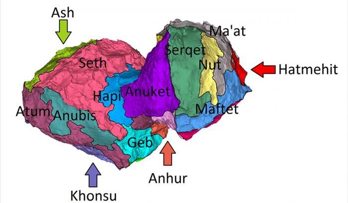 67P, un nuovo modello grazie al progetto Miard