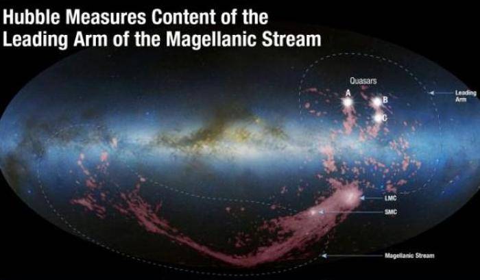 Nubi di Magellano, Hubble indaga sulle interazioni