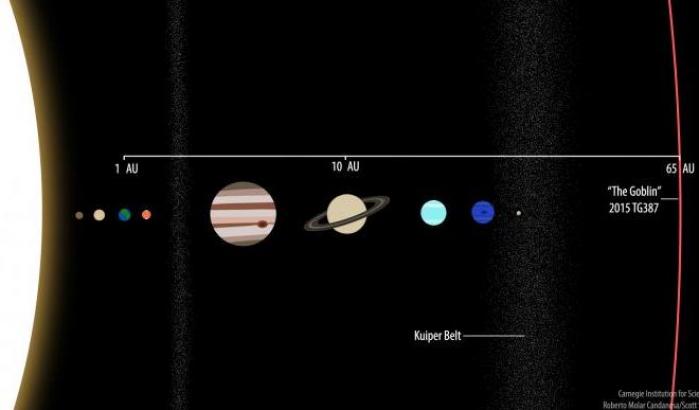 Un nuovo oggetto nell’orbita di Planet 9