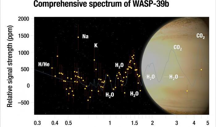 Wasp-29b l’esopianeta dall’atmosfera ricca di vapore acqueo