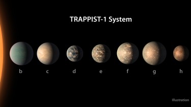 Che tempo fa sui mondi di Trappist-1?