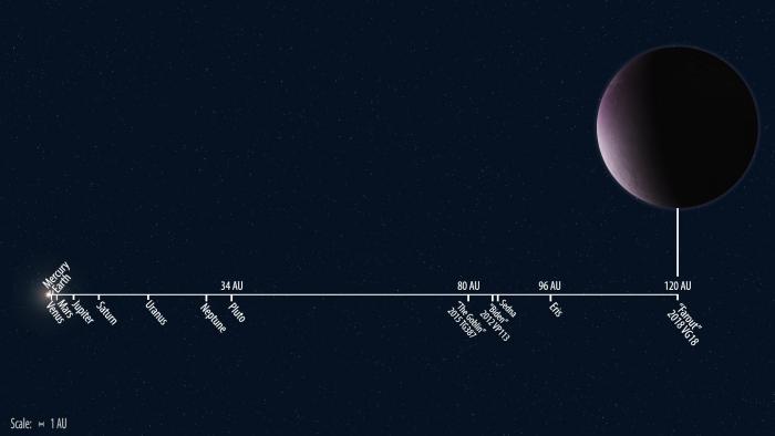 Farout, il pianeta più lontano del Sistema solare