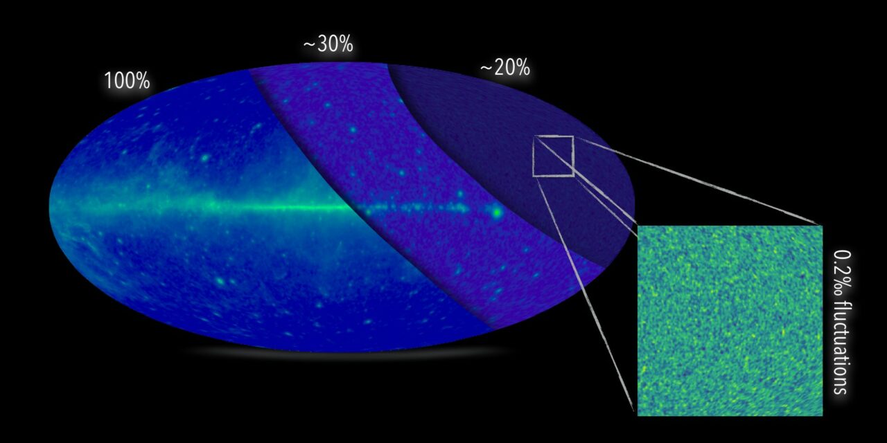 Il lato debole dell’Universo violento