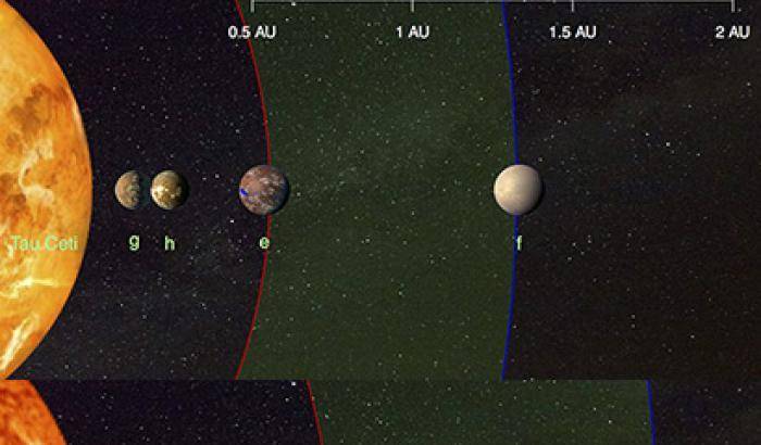 Il Sole di Tau Ceti illumina 4 terre