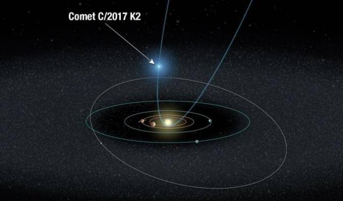 Una cometa distante per Hubble