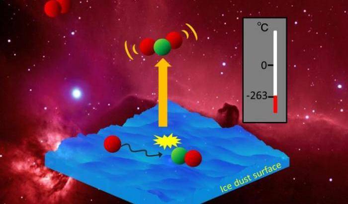 Una ‘culla’ glaciale per le baby stelle