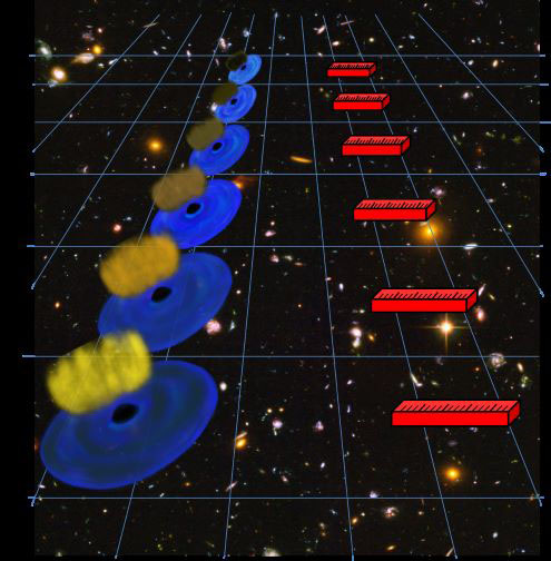 Il mirino quasars per il Big Bang