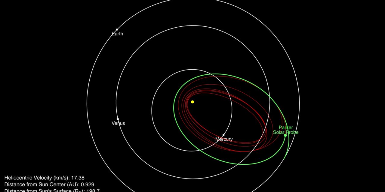 Parker, orbite da capogiro