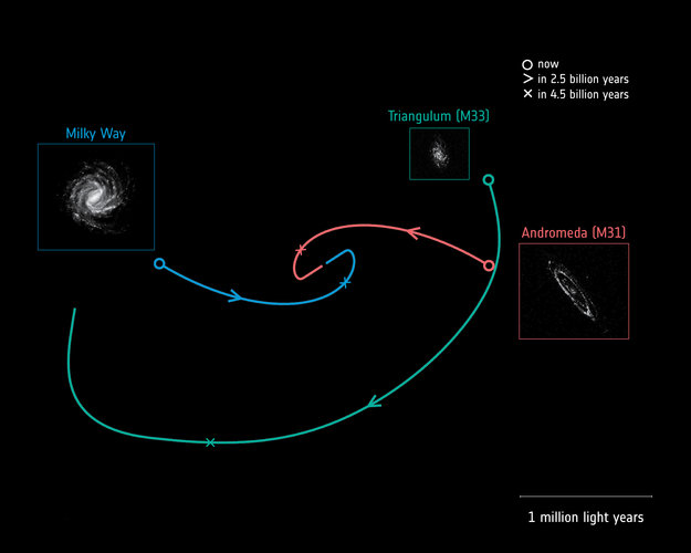 Andromeda vs Via Lattea, nuovi dati da Gaia