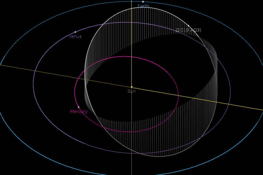 L’asteroide vicino al Sole