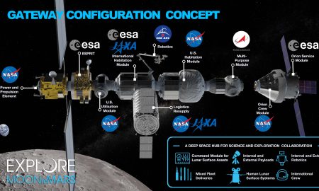 La Iss dice sì alla Luna