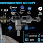 Stati Uniti e Giappone insieme per la Luna