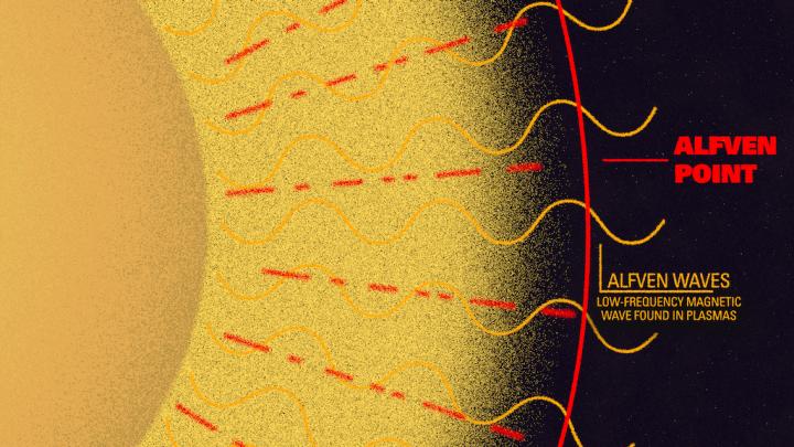 Atmosfera solare senza segreti per Parker