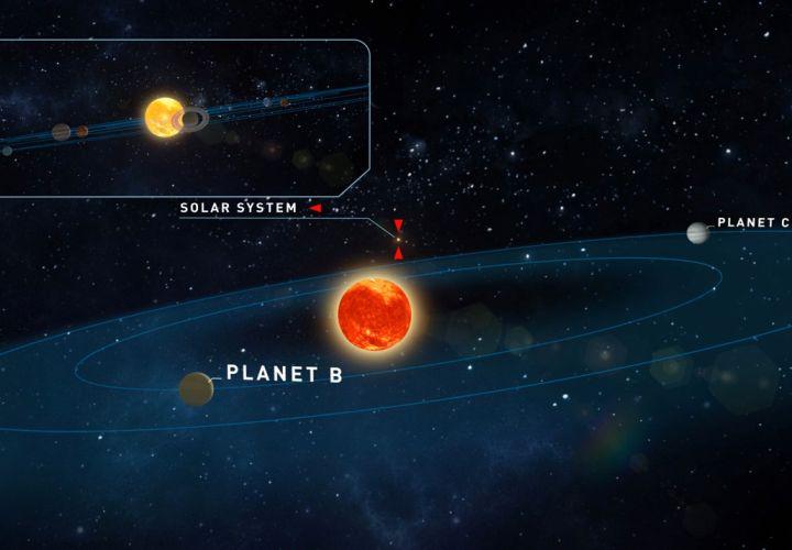 Due candidate eso-Terre per Teergarden