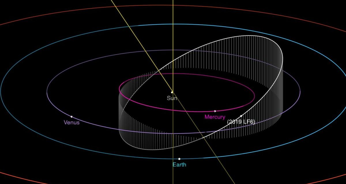 L’asteroide con l’anno più corto