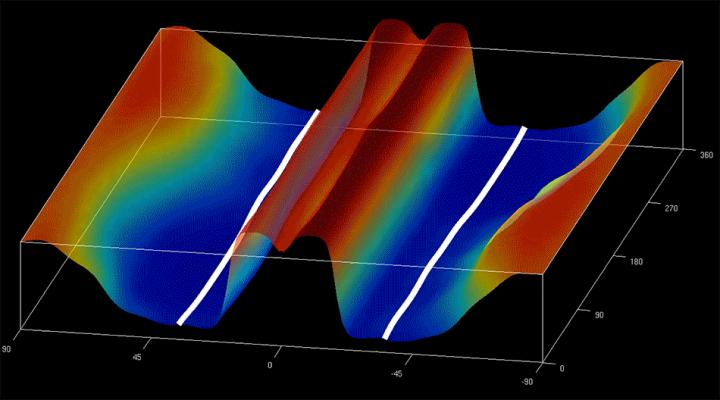 Nuovo ciclo solare alle porte