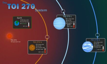 Esopianeti, un nuovo trio scoperto da Tess