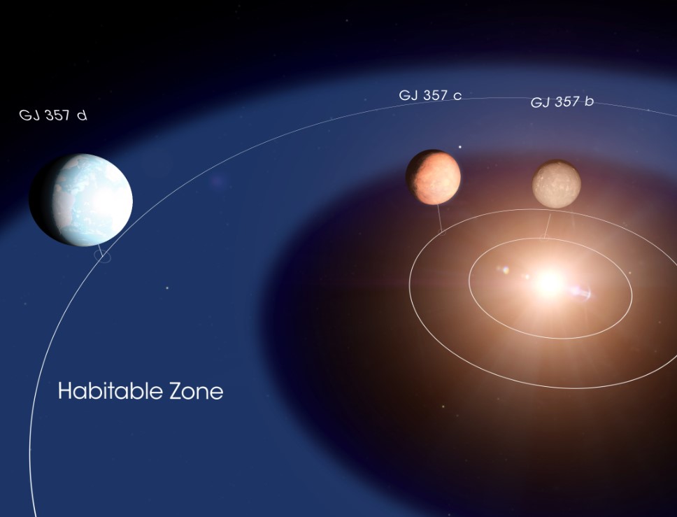 Esopianeti, famiglia in crescita: nuova scoperta di Tess