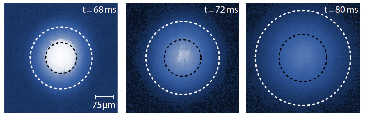 Come ti confermo l’asimmetria quantistica