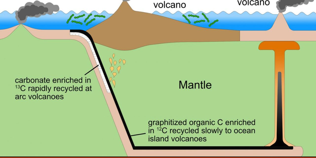 Eruzioni ossigenanti per la Terra primordiale