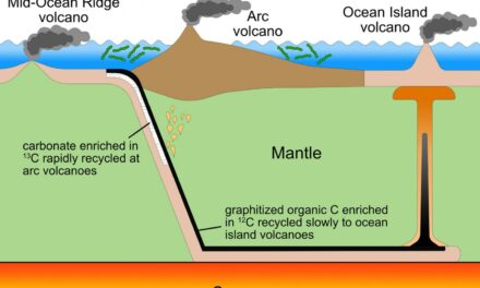 Eruzioni ossigenanti per la Terra primordiale