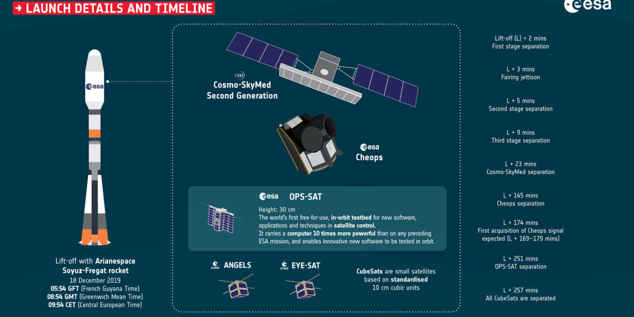 Live: Cosmo Second Generation 1 e Cheops, secondo tentativo