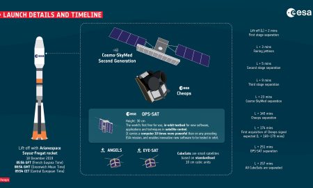 Live: Cosmo Second Generation 1 e Cheops, secondo tentativo