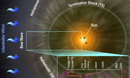 New Horizons misura il ritmo del vento solare