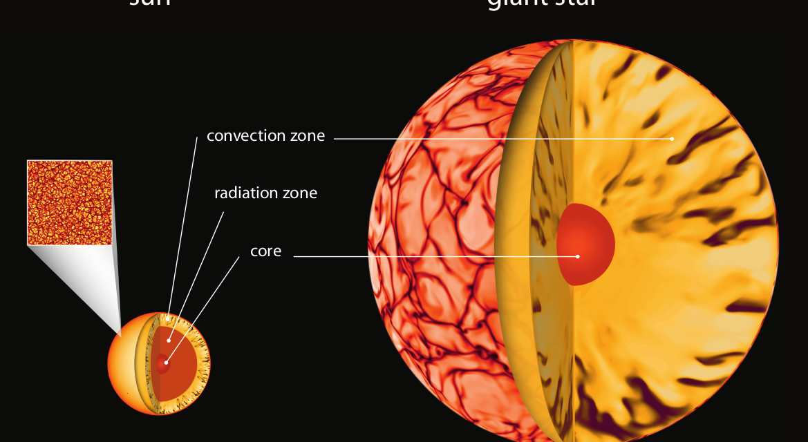 Nuova luce sulle dinamo stellari