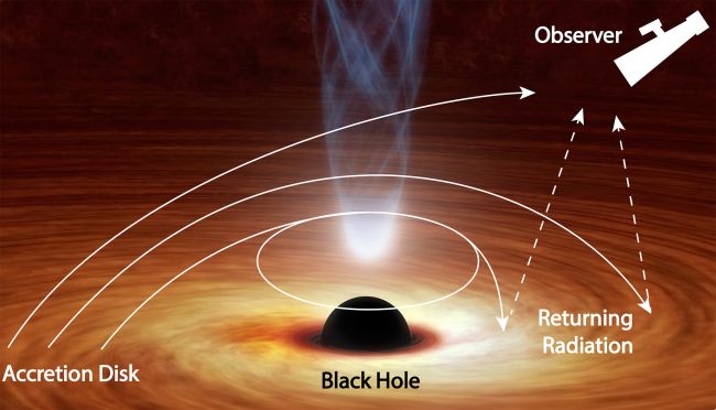 I ‘giochi di luce’ del buco nero