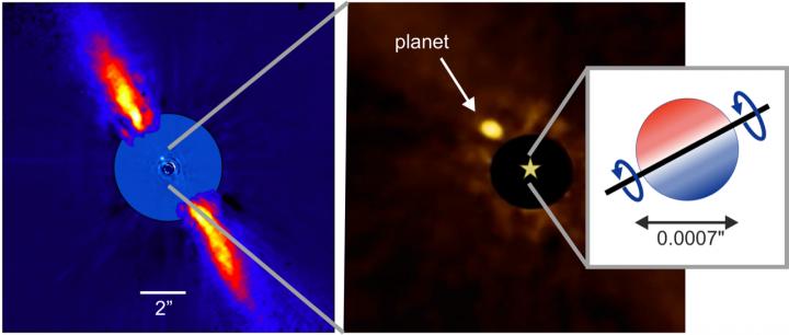 Allineamento perfetto per Beta Pictoris b