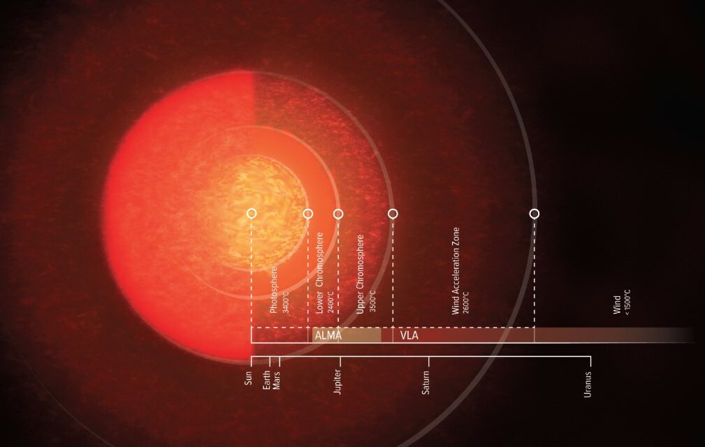 L’atmosfera ‘extralarge’ di Antares