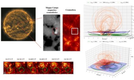 Sole, tornado magnetici nell’atmosfera