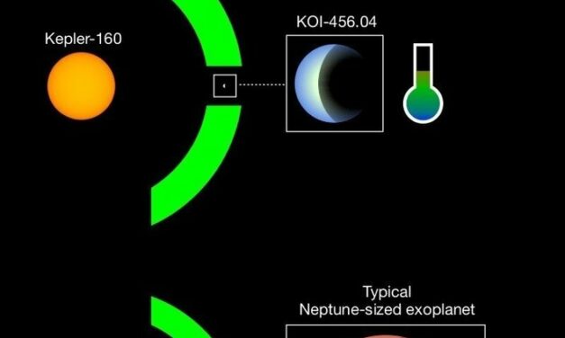 Dall’archivio di Kepler un esopianeta simile alla Terra