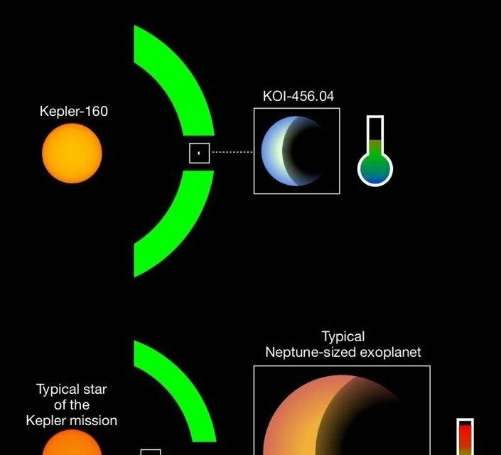 Dall’archivio di Kepler un esopianeta simile alla Terra