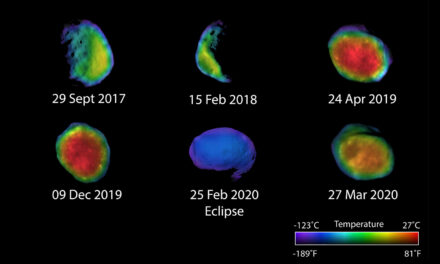 Phobos in technicolor