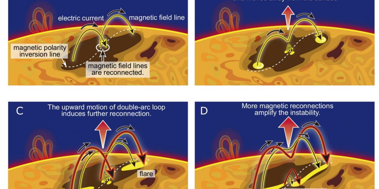 Prevedere i brillamenti solari? Da oggi sarà possibile con la fisica