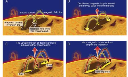 Prevedere i brillamenti solari? Da oggi sarà possibile con la fisica