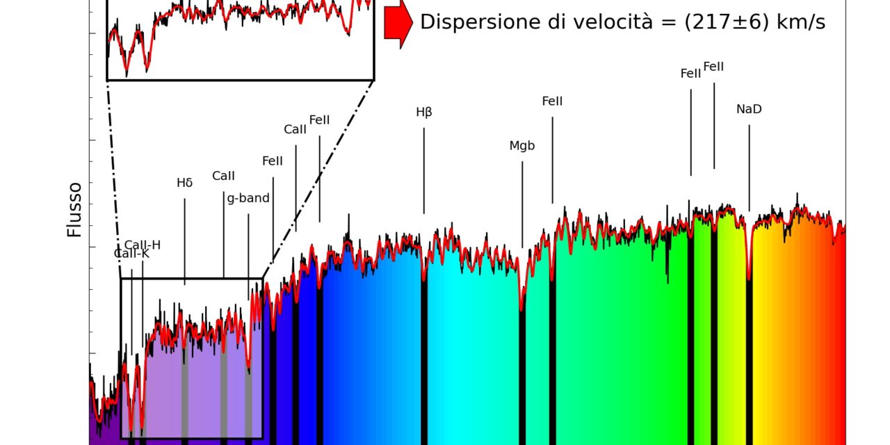 La storia di 90 mila galassie nel primo catalogo dei moti stellari