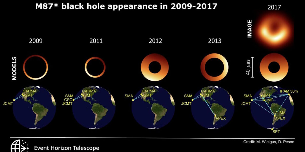 Così trema il buco nero di M87