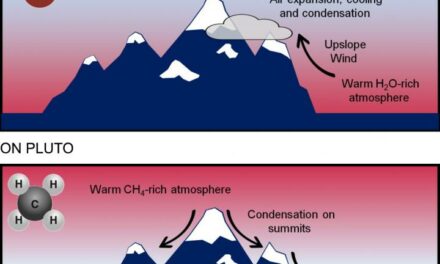 Il mistero delle cime innevate di Plutone