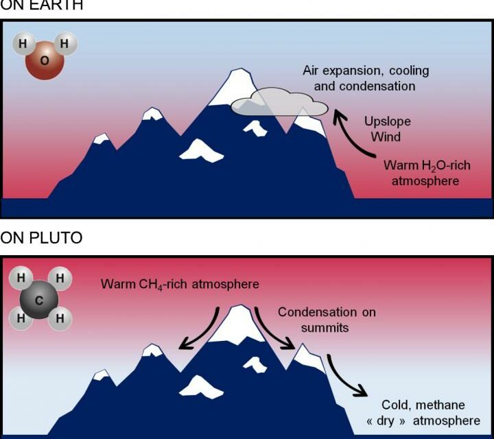 Il mistero delle cime innevate di Plutone