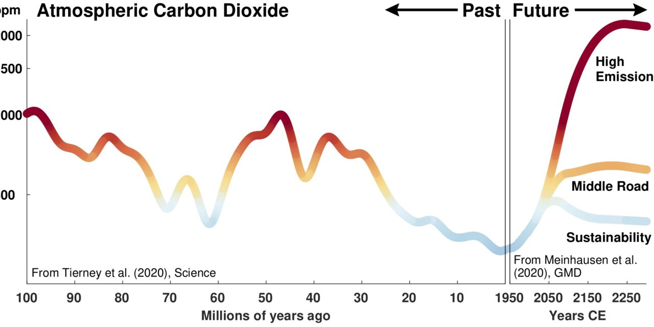 Il clima del futuro? La chiave è nel passato