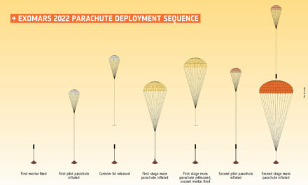 ExoMars, continuano i test sui paracadute